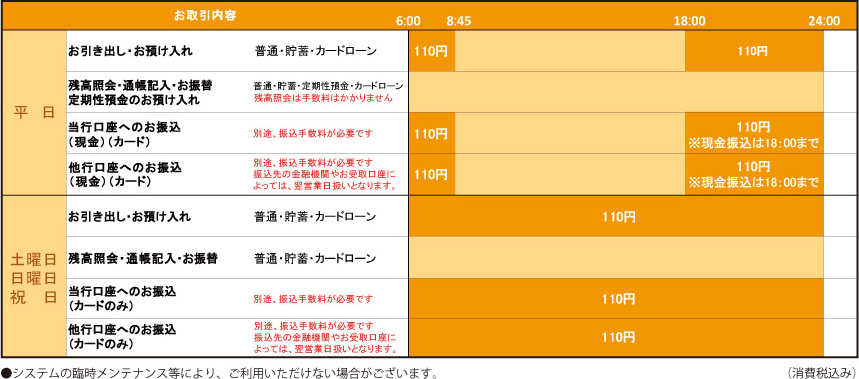 ゆうちょ atm 手数料