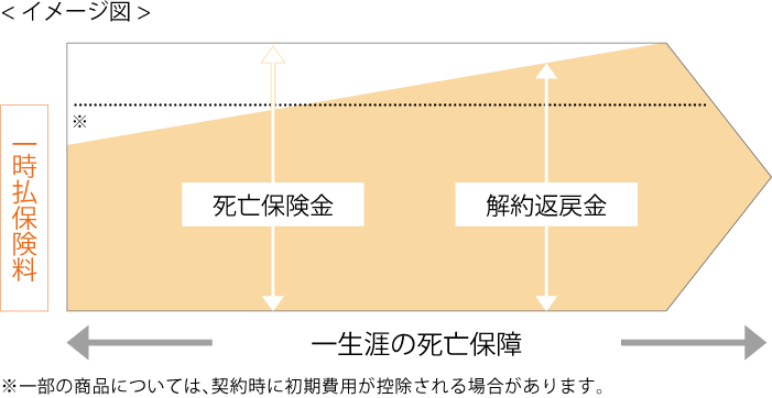 イメージ図