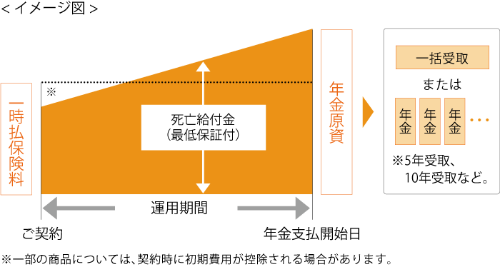 イメージ図