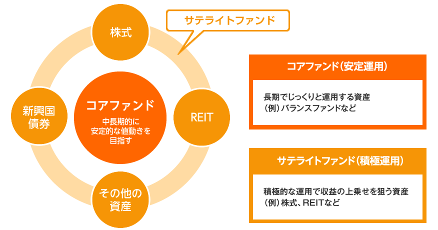 イメージ図