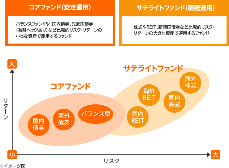 イメージ図