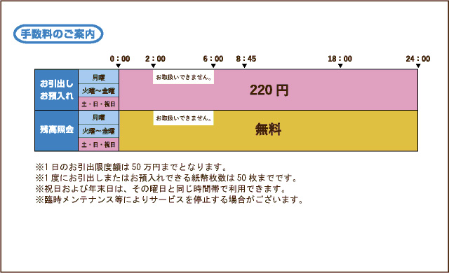 銀行 手数料 セブン