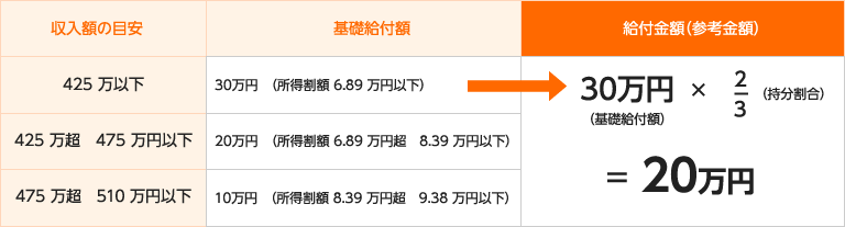 すまい給付金