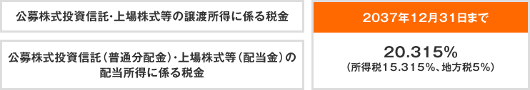 投資信託の税率