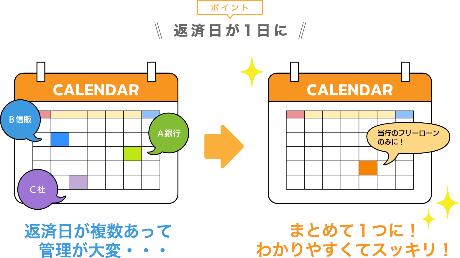 ポイント 返済日が1日に