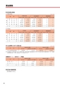 宮崎太陽銀行　ディスクロジャー