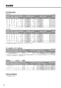 ディスクロジャー2015