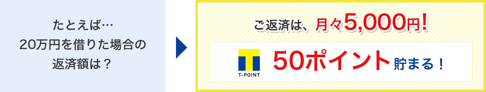 たとえば…20万円を借りた場合の返済額は？ ご返済は、月々5,000円! T-POINT 50ポイント貯まる！